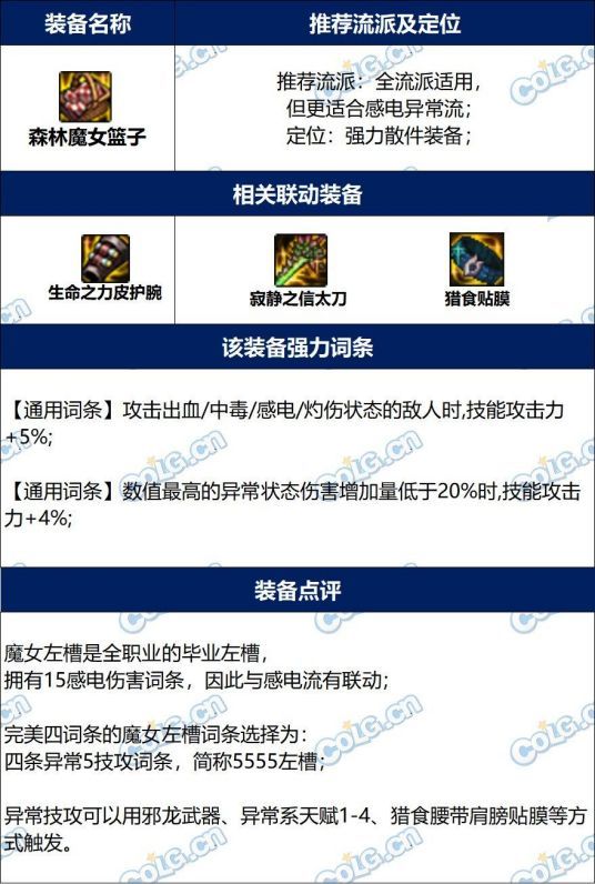 dnf森林之魔女篮子完美词条攻略
