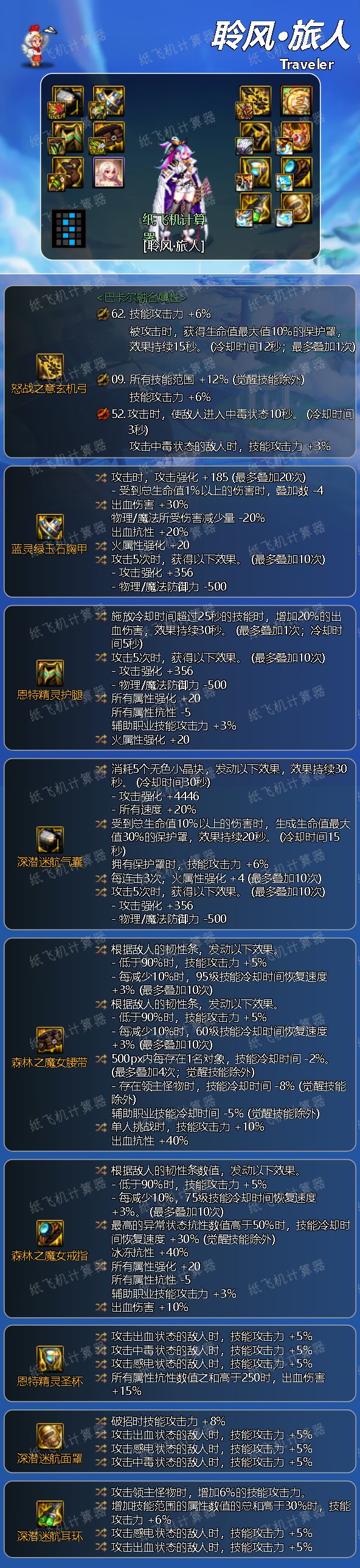 dnf旅人2024毕业装备推荐