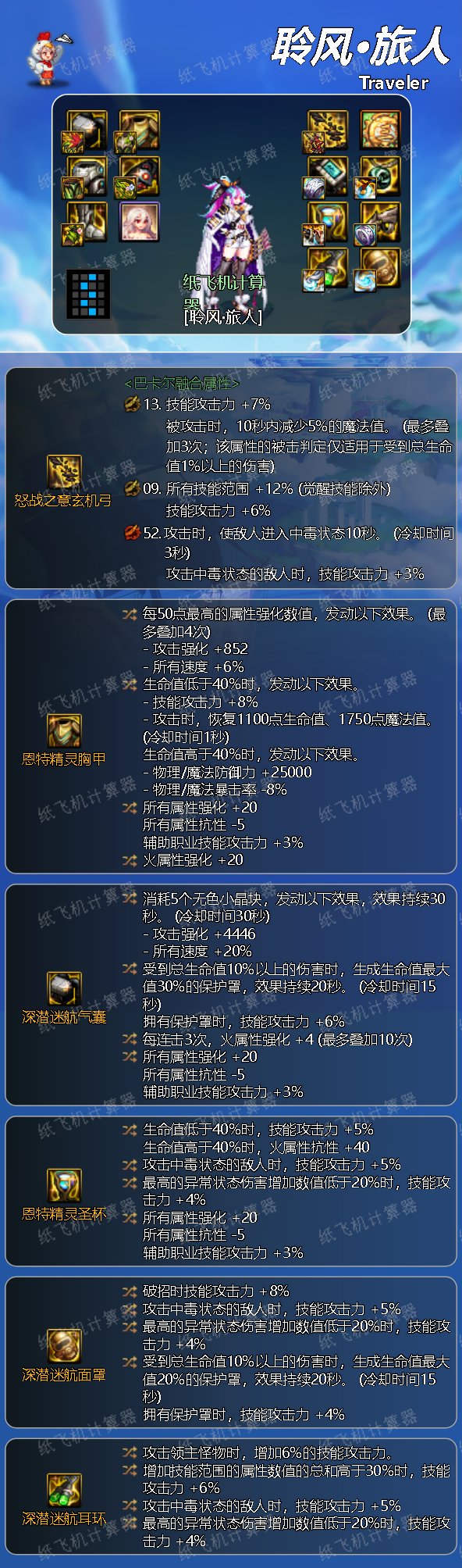 dnf旅人2024毕业装备推荐