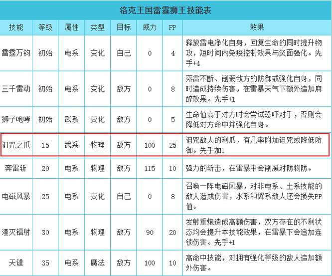 洛克王国哪些宠物有诅咒技能