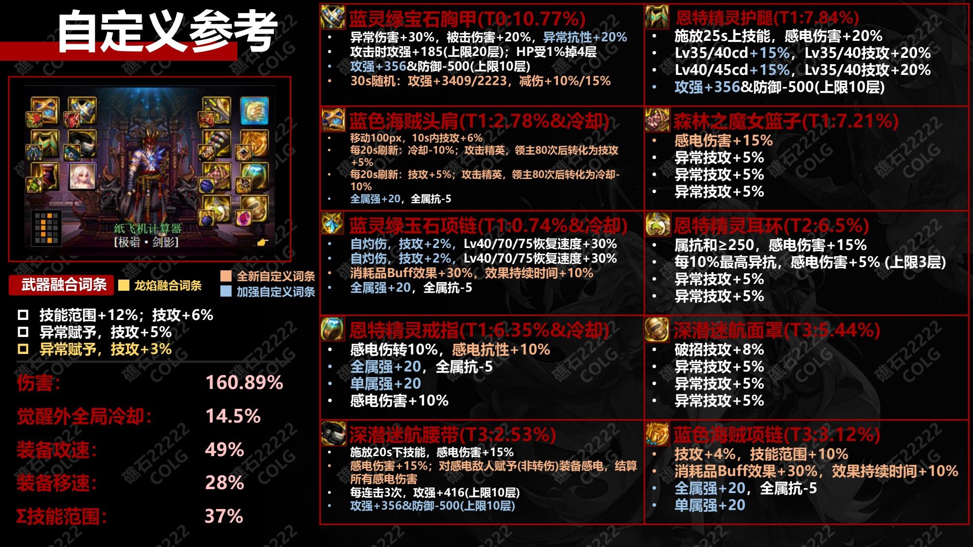 dnf感电流完美自定义搭配