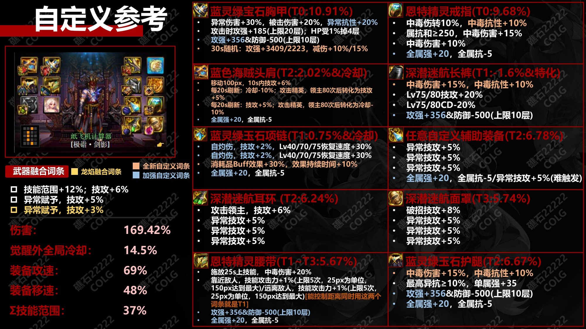 dnf中毒流完美自定义搭配