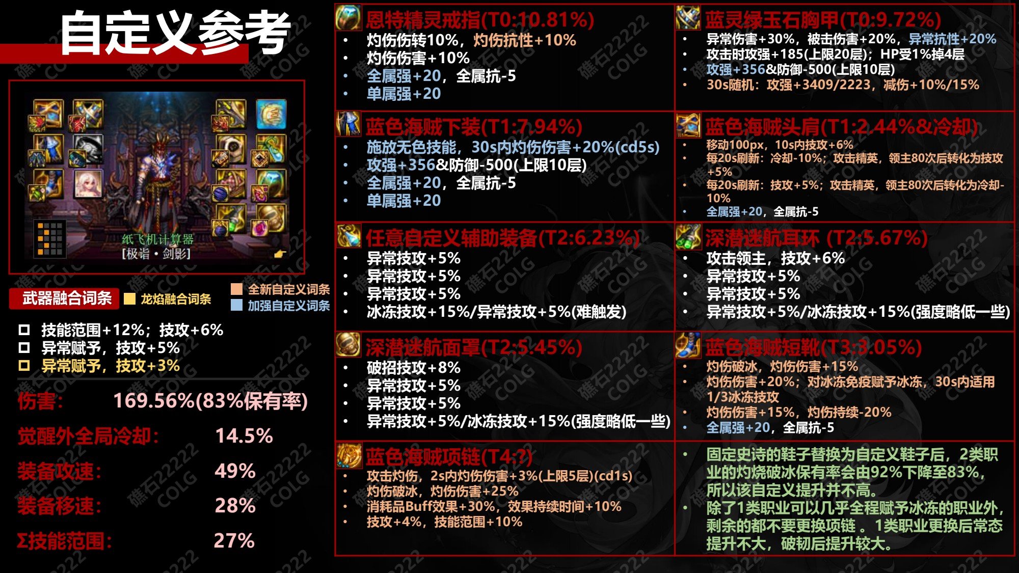 dnf灼烧破冰流完美自定义搭配