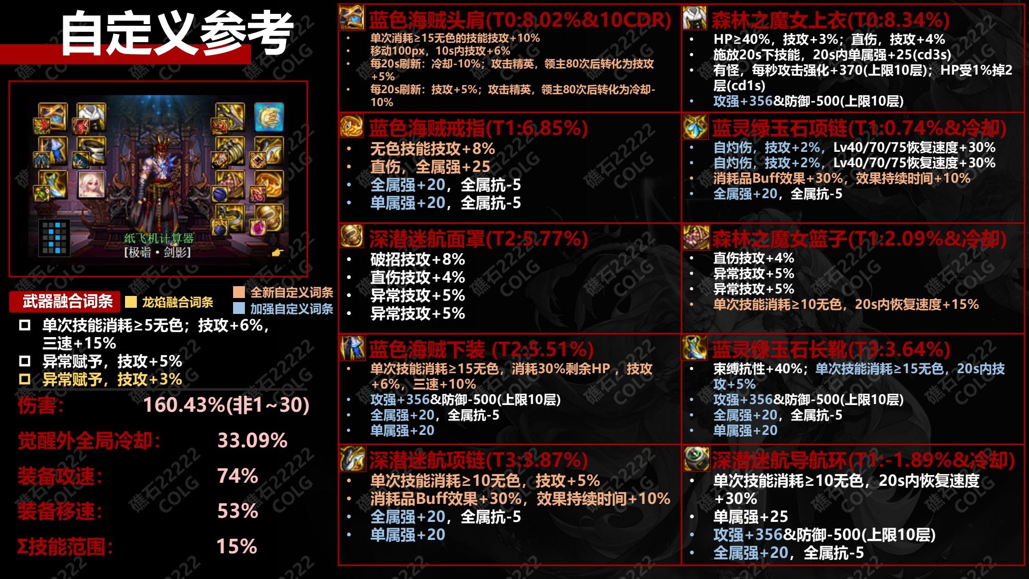dnf无色流完美自定义搭配
