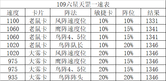 梦幻西游六星天暴星毕德攻略