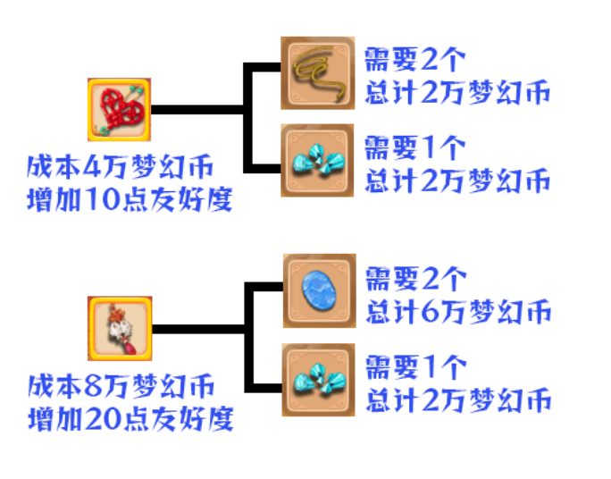 梦幻西游甜蜜赠礼2024活动攻略