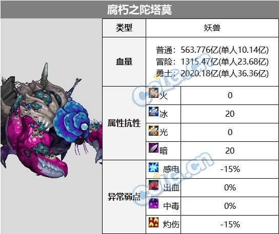 DNF异面边界BOSS属性抗性一览