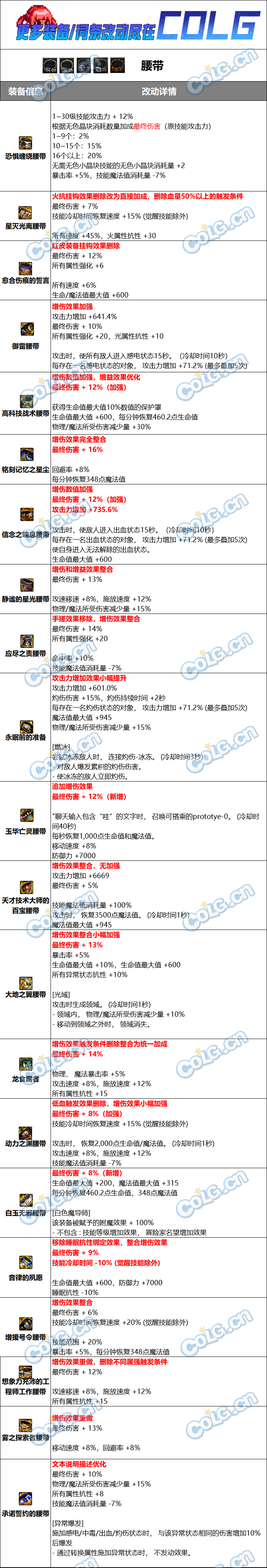 DNF固定史诗腰带属性改动一览