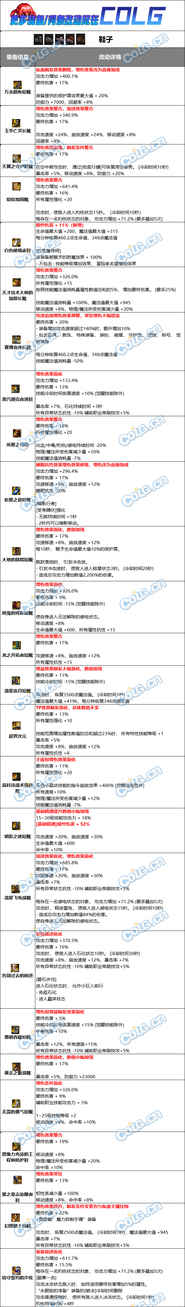 DNF固定史诗鞋属性改动一览