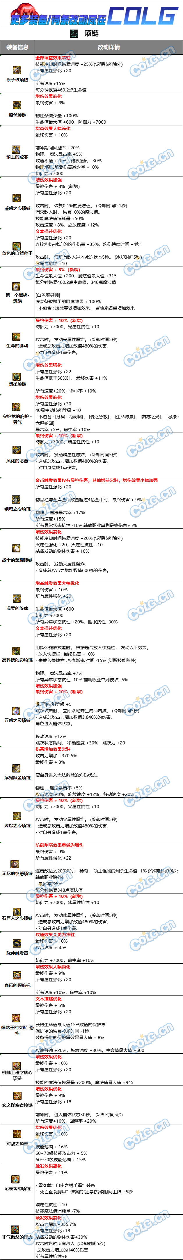 DNF固定史诗项链属性改动一览