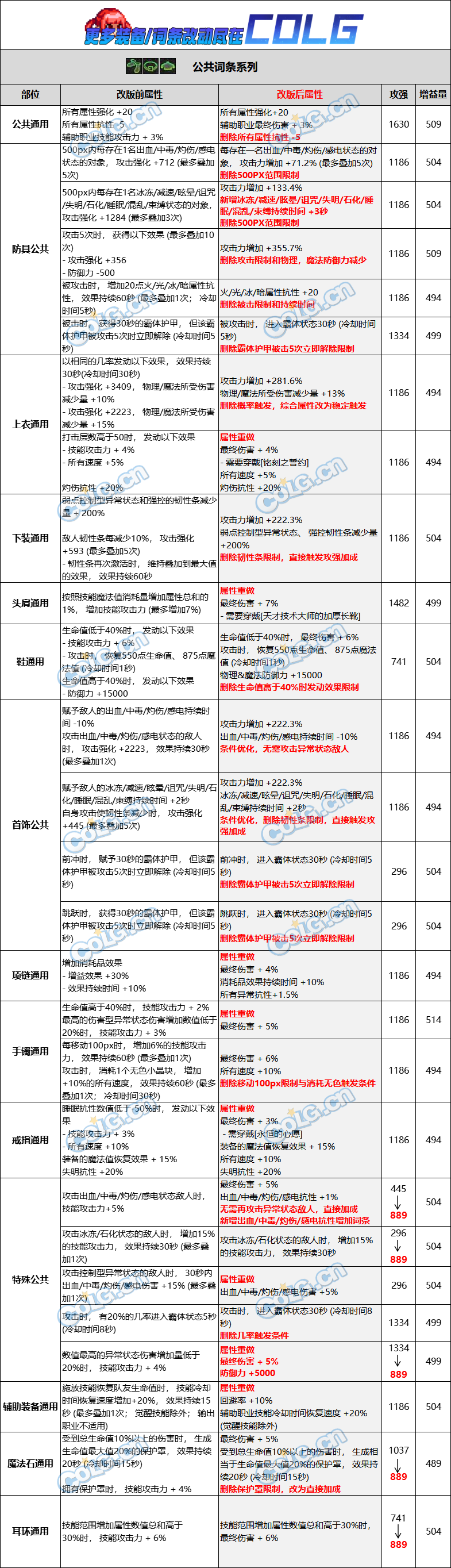 DNF自定义史诗通用词条改动一览