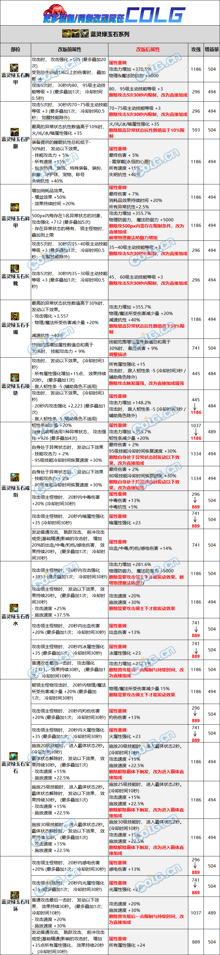 DNF蓝灵绿玉石自定义词条改动一览
