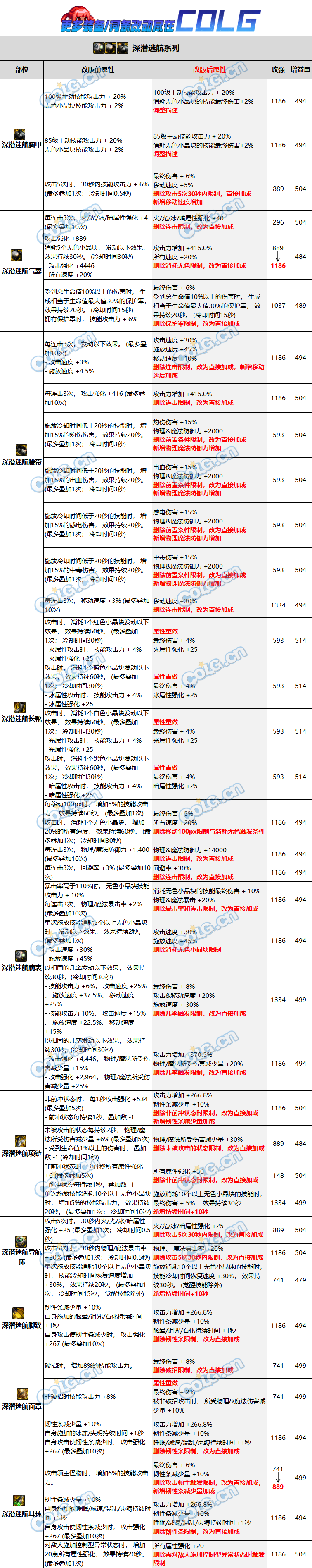 DNF深潜迷航自定义词条改动一览