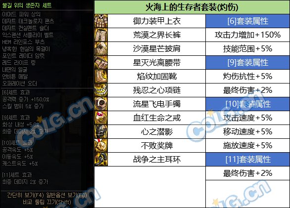 DNF固定史诗新增套装属性一览
