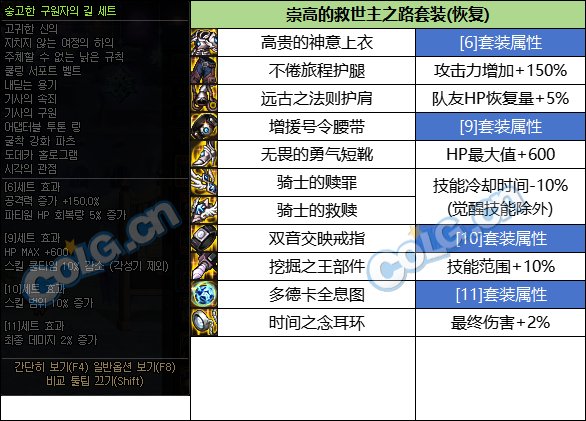 DNF固定史诗新增套装属性一览