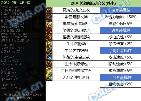 DNF固定史诗新增套装属性一览