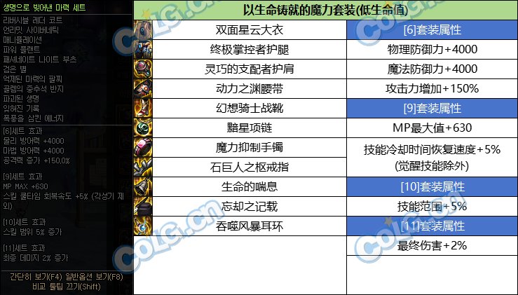 DNF固定史诗新增套装属性一览