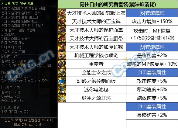 DNF固定史诗新增套装属性一览