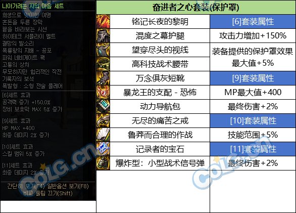 DNF固定史诗新增套装属性一览