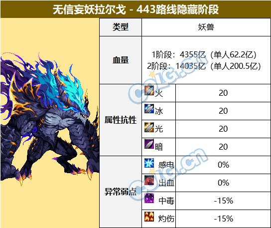 DNF幽暗岛443路线BOSS怎么打