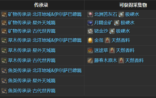 ff14传承录有啥用