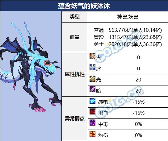DNF蕴含妖气的妖沐沐怎么打