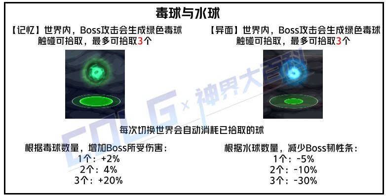 DNF腐化之塔莫陀怎么打