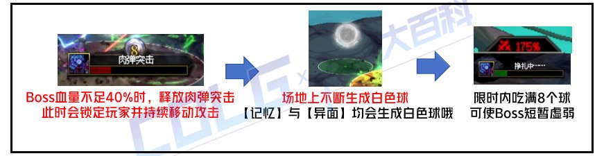 DNF腐化之塔莫陀怎么打