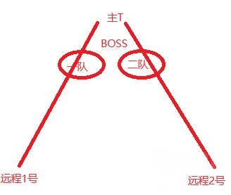 魔兽世界plus诺莫瑞根矮子本BOSS全攻略
