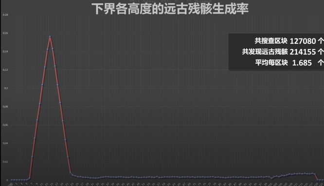 我的世界远古残骸挖掘技巧是什么