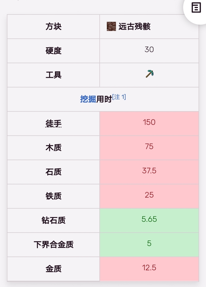 我的世界远古残骸挖掘技巧是什么