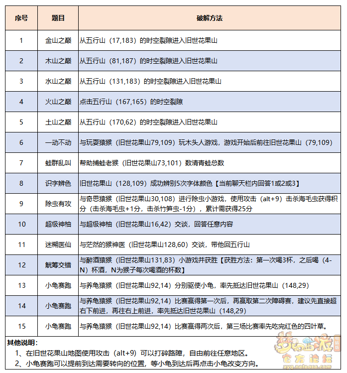 梦幻西游忆花果解谜攻略