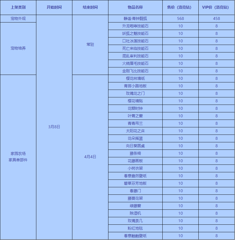 洛克王国3月8日更新内容公告