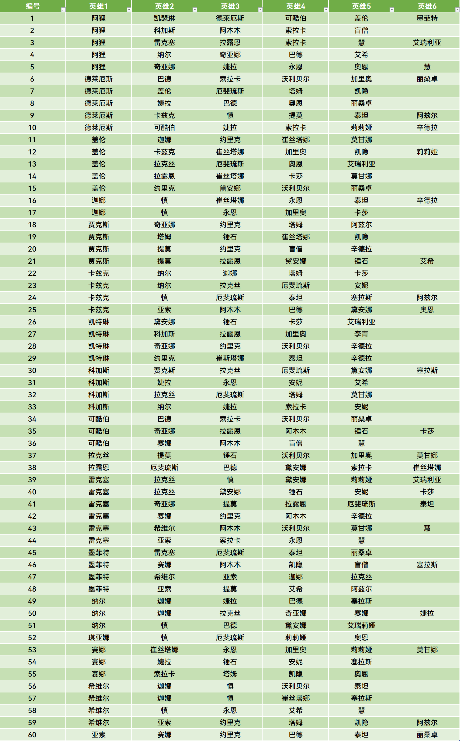 云顶之弈S11尊者棋子组合一览