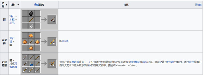 我的世界铁弓怎么合成2025年