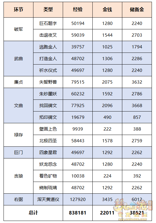 梦幻西游筑梦山西副本攻略