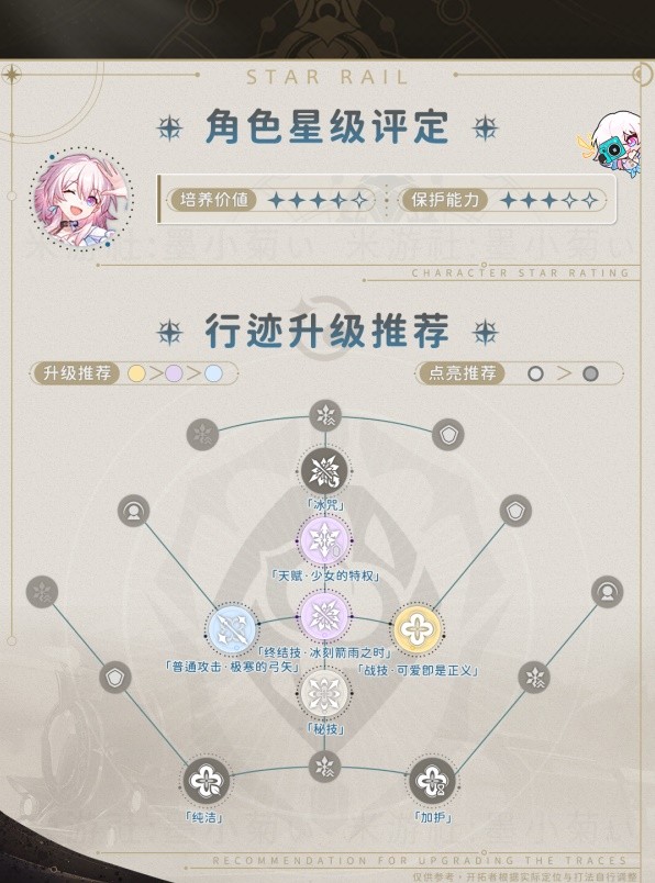 崩坏星穹铁道2.0三月七出装与队伍搭配攻略