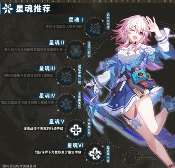 崩坏星穹铁道2.0三月七出装与队伍搭配攻略