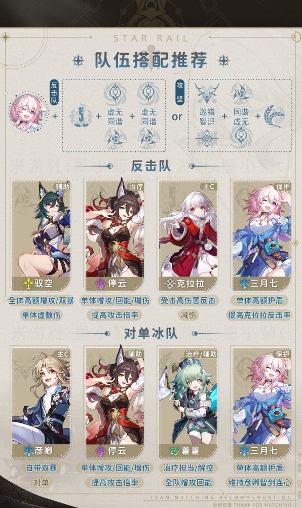 崩坏星穹铁道2.0三月七出装与队伍搭配攻略