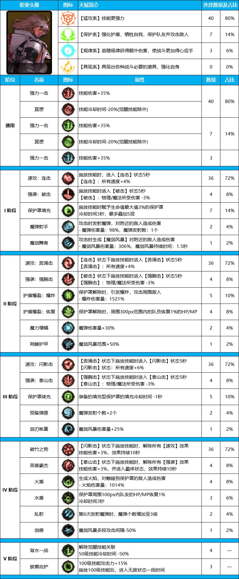 DNF雾神尼版本专家装备天