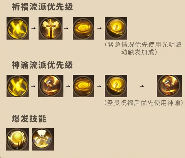 塔瑞斯世界牧师玩法攻略