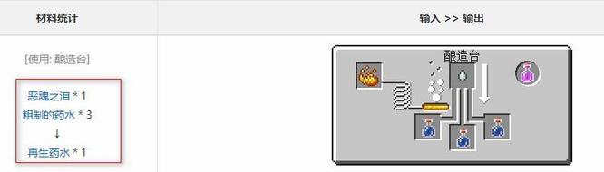 我的世界如何做出再生药水