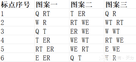 射雕赵王府五律铃解谜攻略