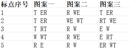 射雕快活林五律铃解谜攻略