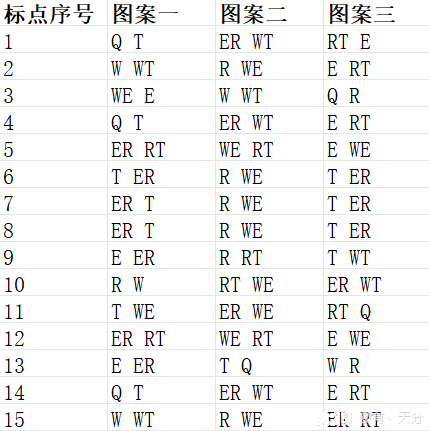 射雕黑松林五律铃解谜攻略