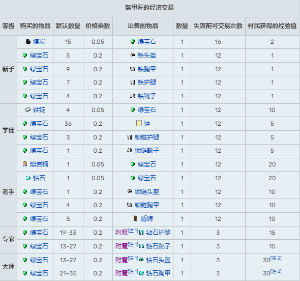 我的世界村民交易表1.20