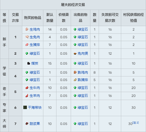 我的世界村民交易表1.20