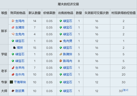 我的世界村民交易表1.20