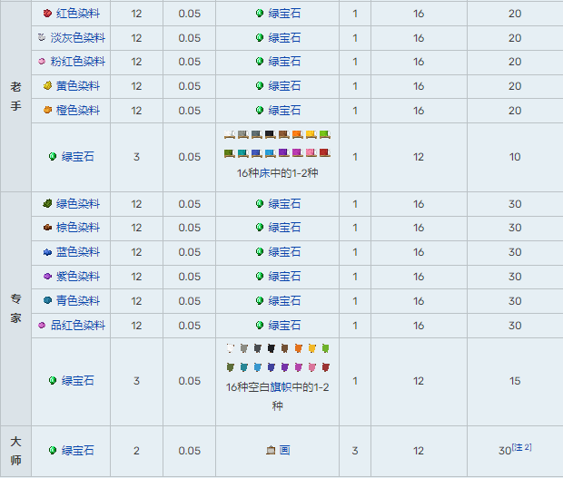 我的世界村民交易表1.20