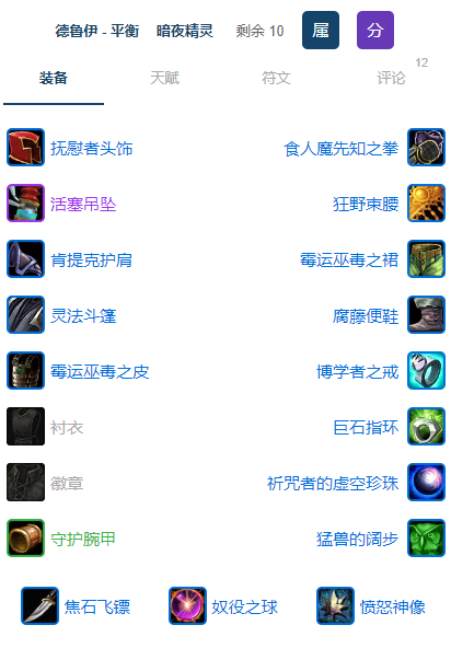 魔兽世界plusP3鸟德团本前BIS装备推荐